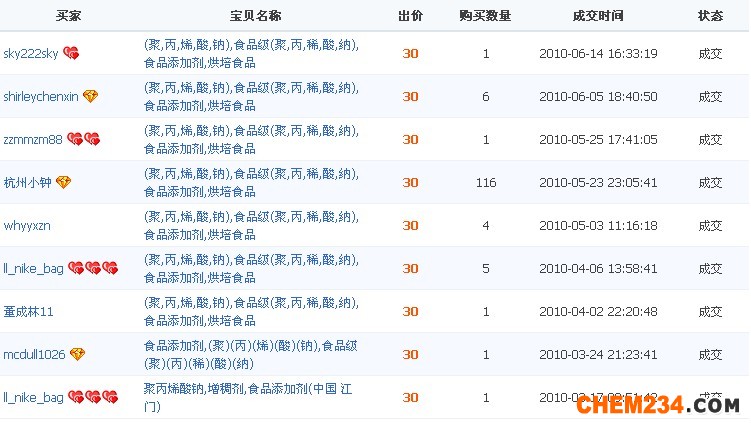 點擊打開原圖