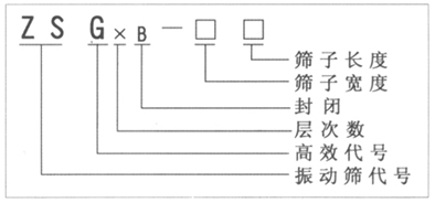 ZSG系列高效重型篩(電機(jī)式)