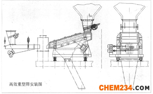ZSG系列高效重型篩(電機(jī)式) 型號(hào)說(shuō)明