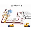加氣混凝土設備，加氣混凝土設備機價格-恒星設備