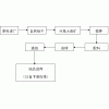 鞏義鉑思特銅鎳混合礦選礦方法，陶瓷過濾機應用于浮選銅鎳精礦