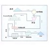 鞏義鉑思特石英原礦加工設備，石英砂對輥式破碎機，石英砂除鐵