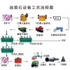 鞏義鉑思特低品位螢石礦浮選工藝，螢石礦選礦新藥劑新工藝