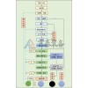 陜西首泰裝備專(zhuān)用石英砂生產(chǎn)線設(shè)備價(jià)格